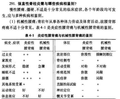 肌筋膜炎和强直性脊柱炎区别