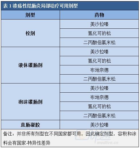 溃疡性结肠炎可以申请特种病种吗