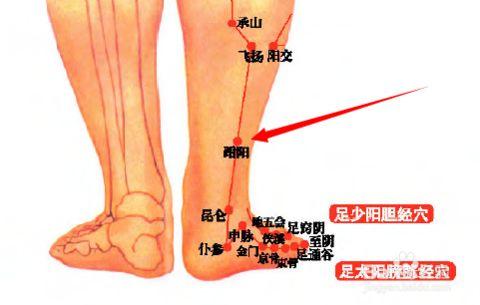 治疗强直性脊柱炎穴位