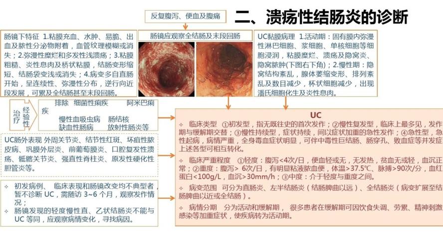 溃疡性结肠炎炎性肉芽什么意思