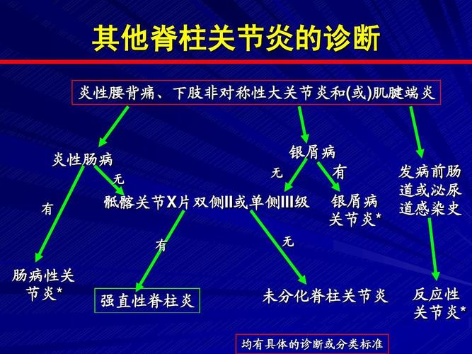 强直性脊柱炎临床表现最新研究