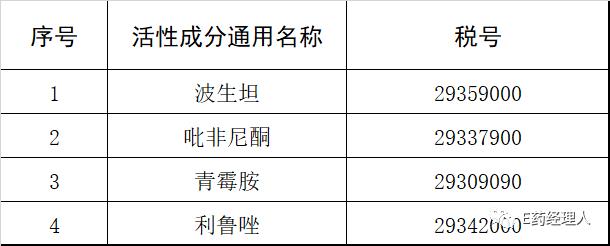 官宣！首批降税罕见病药品清单