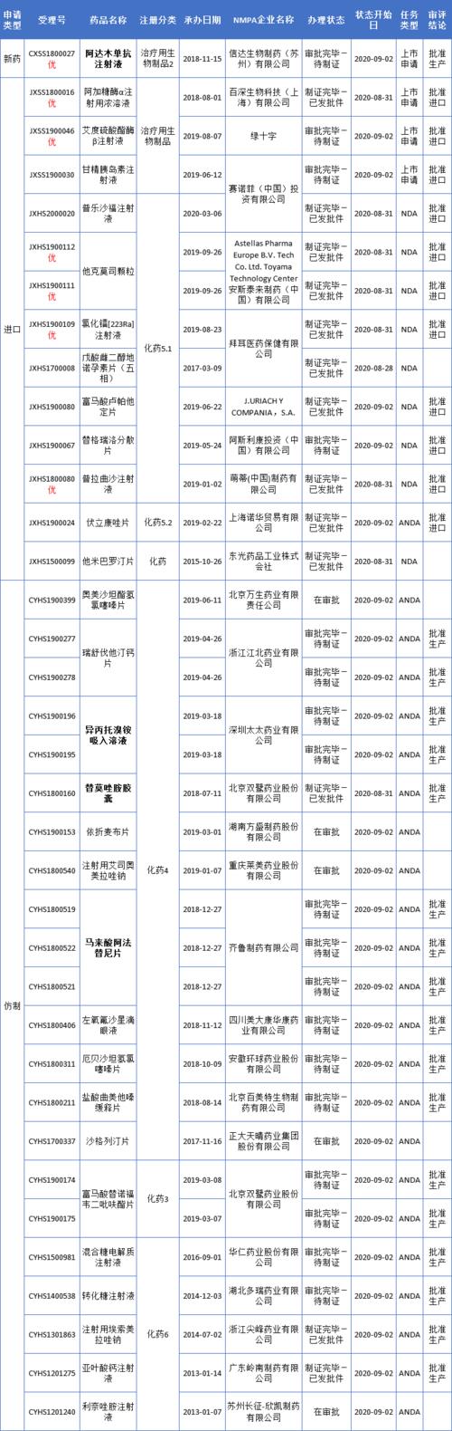 修美乐强直性脊柱炎双通道报销