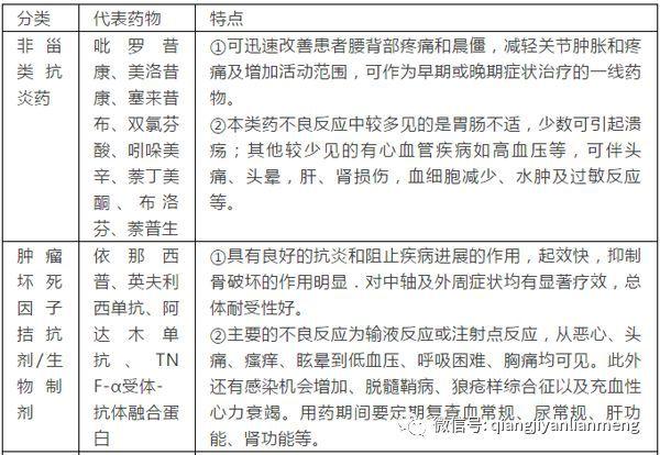 齐鲁医院治强直性脊柱炎的特色药