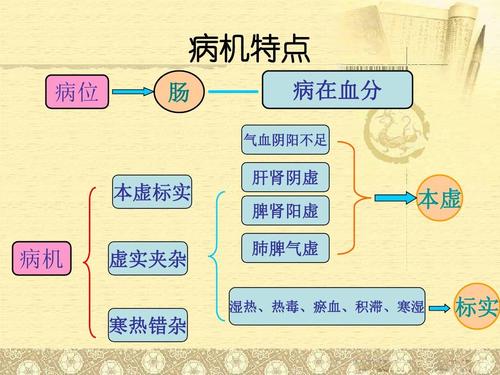 中医调理溃疡性结肠炎