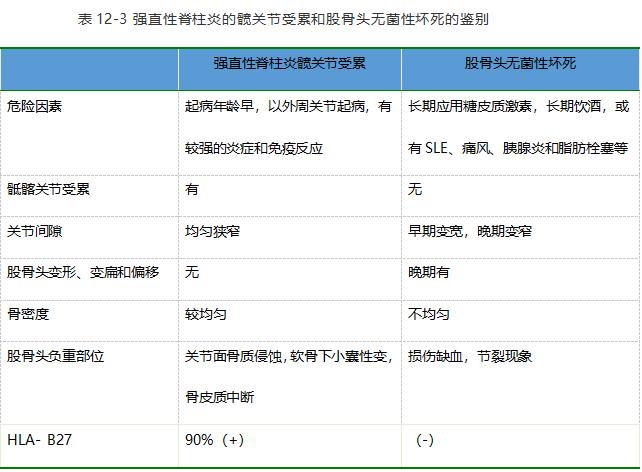 强直性脊柱炎微信群
