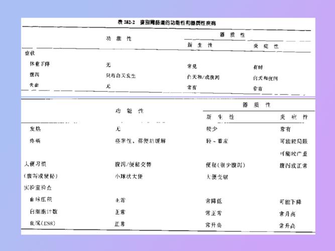 溃疡性结肠炎发作血液指标