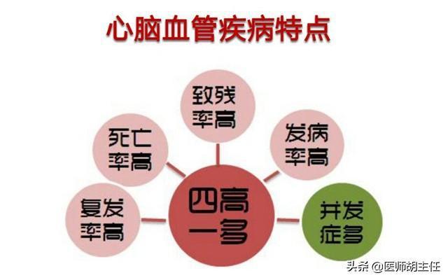 同型半胱氨酸血症