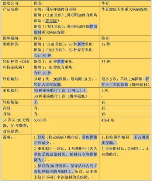 强直性脊柱炎商业保险