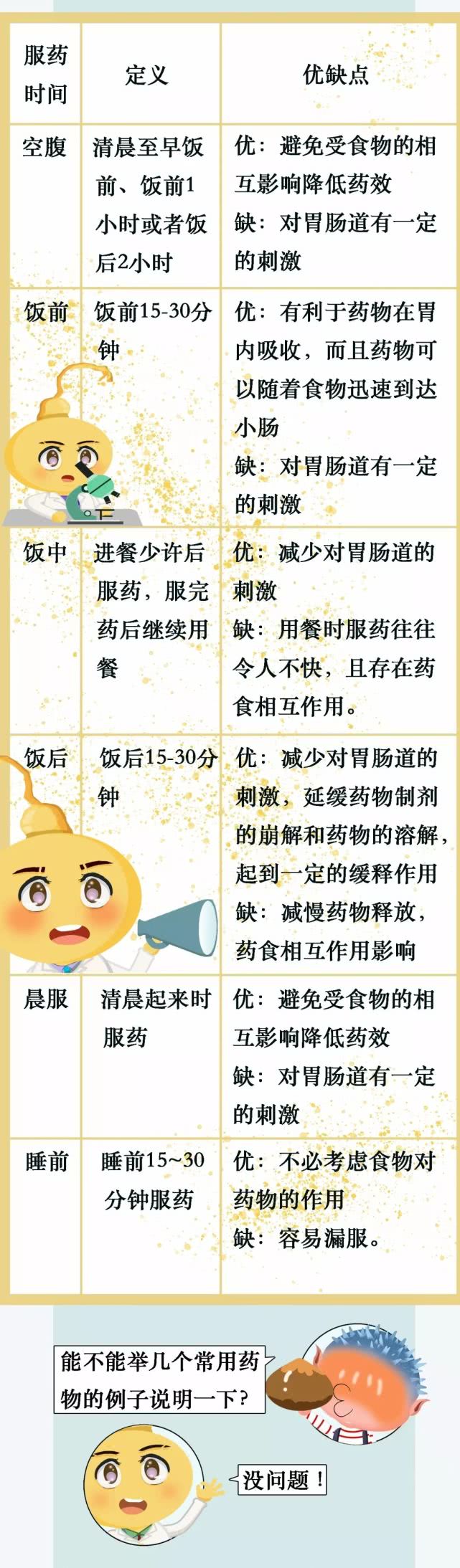 服药时间真的那么重要？一张超全常用药时间表，收藏！