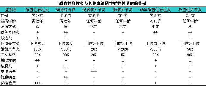 方回春堂强直性脊柱炎专家