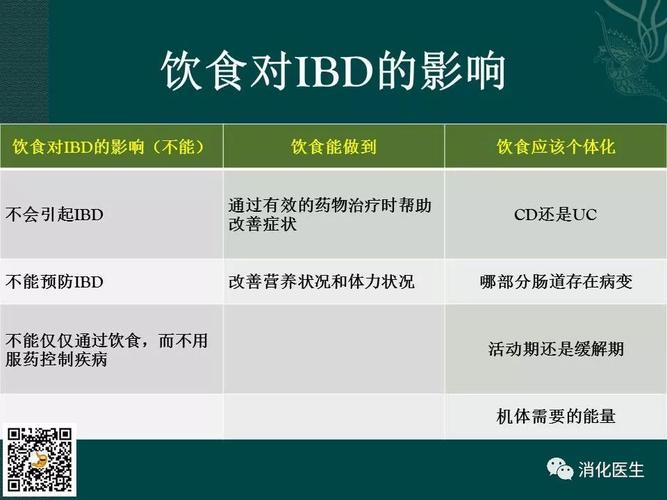 溃疡性结肠炎吃什么能补充营养