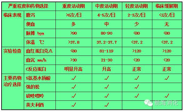 阿太宁为什么不能治溃疡性结肠炎