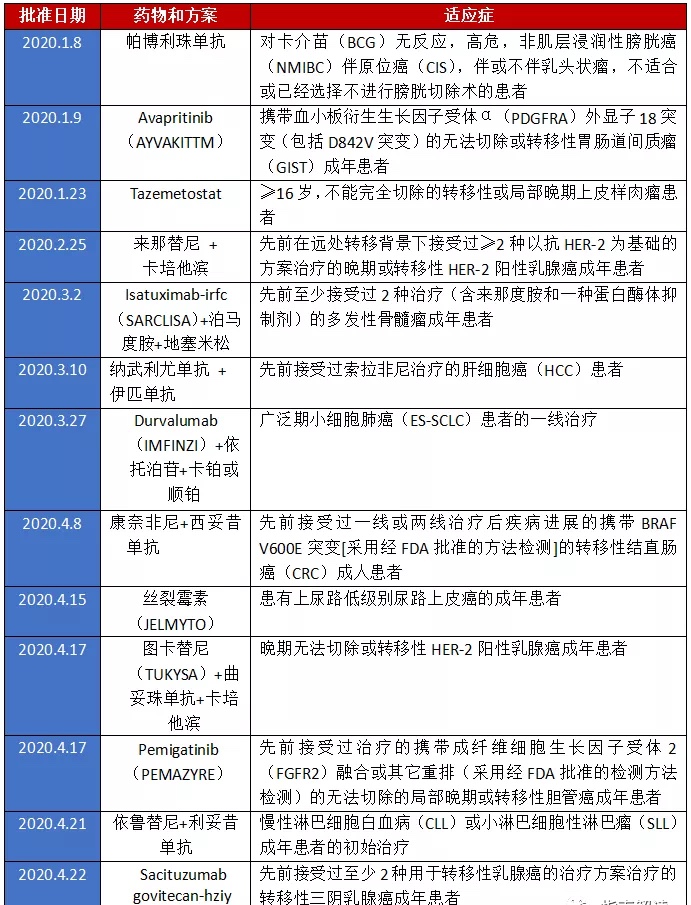 抗肿瘤药物临床合理应用管理指标（2021年版）印发