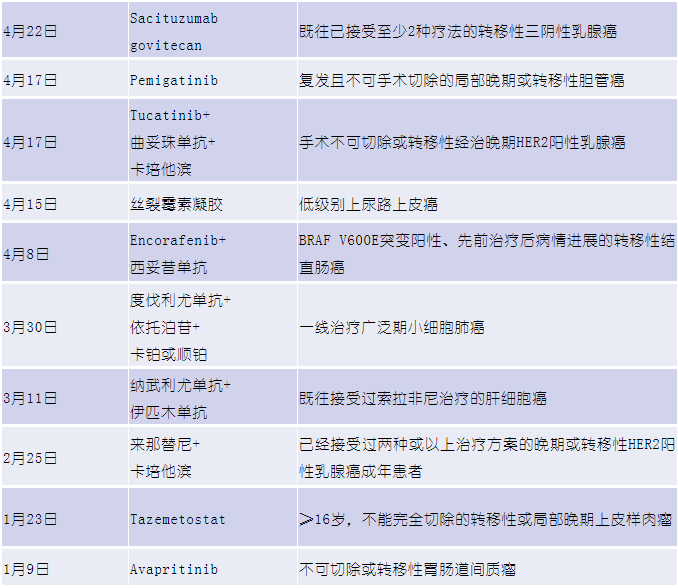 2021年贝伐珠单抗费用_贝伐珠单抗 耐药性_结肠癌晚期 贝伐珠单抗