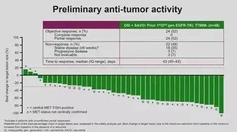 奥希替尼效果尼治疗肺癌患者疗效如何？-医康行