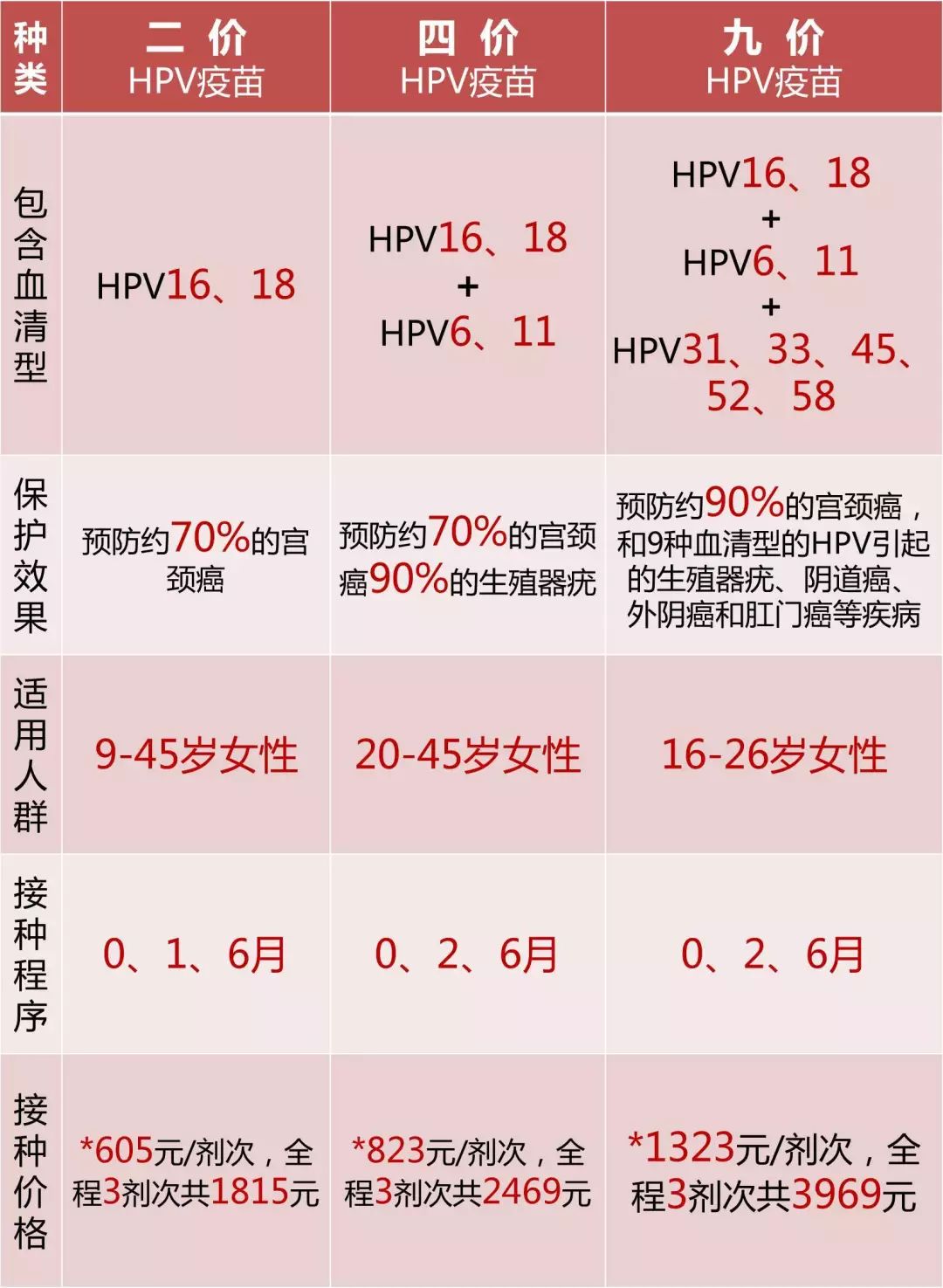 贝伐珠单抗能治疗宫颈癌转移吗_贝伐珠单抗 耐药性_贝伐珠单抗治疗肺腺癌