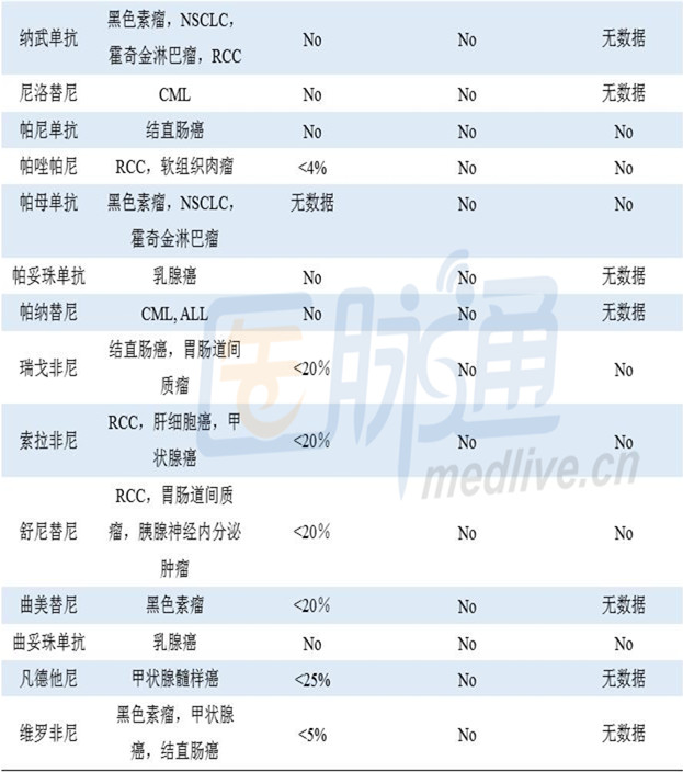 吉非替尼抗癌药_什么药抗癌效果最好_印度抗癌靶向药哪里买