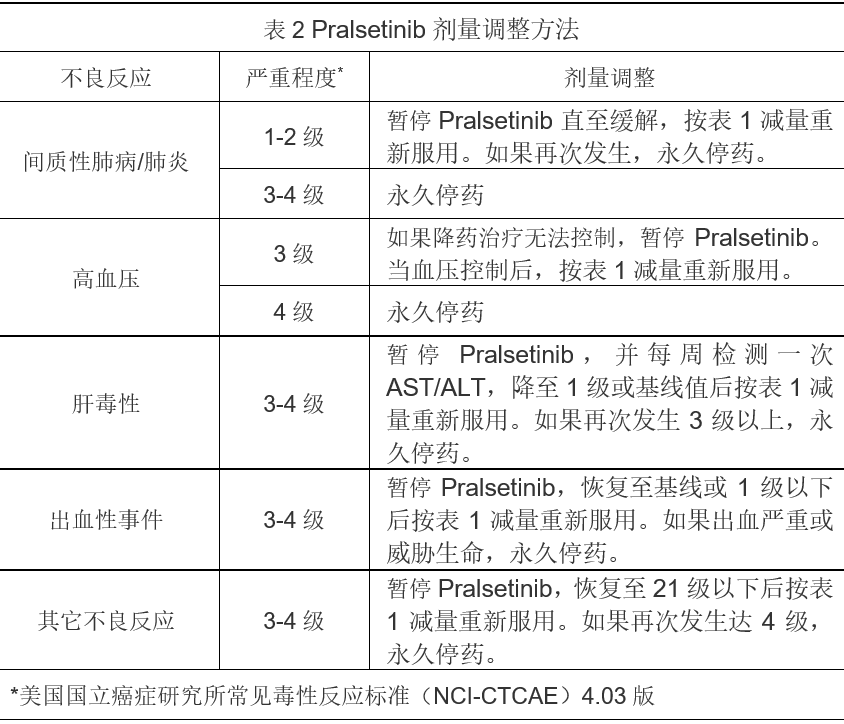什么药抗癌效果最好_印度抗癌靶向药哪里买_吉非替尼抗癌药