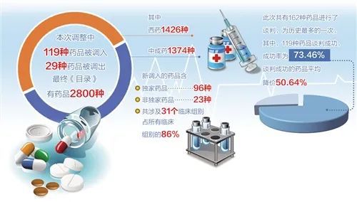 阿帕替尼医保能报销_索拉非尼医保报销适应症_吡非尼酮医保报销吗