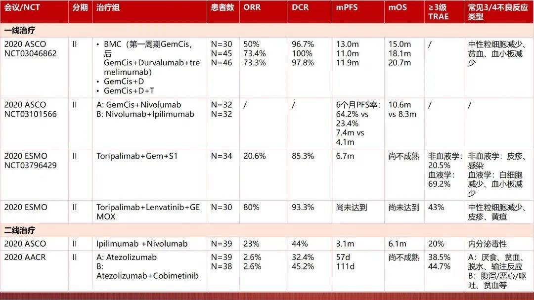 肺癌的化疗及靶向治疗肺癌世界上严重威胁人类健康与生命的恶性肿瘤