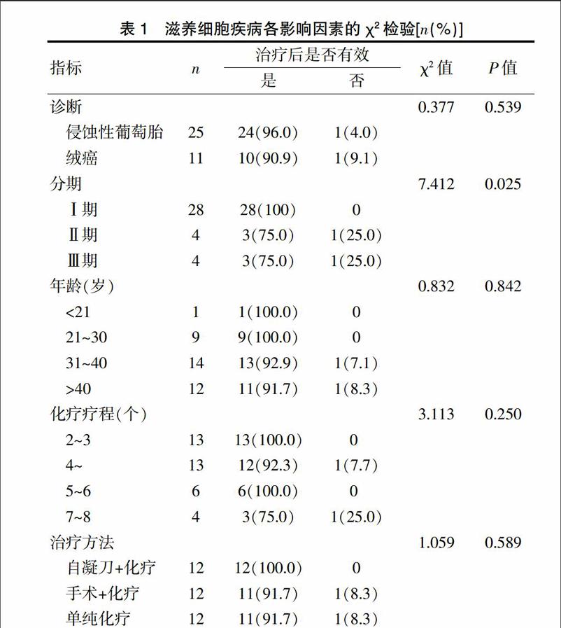 肺癌贝伐单抗临床试验_贝伐单抗 肺癌_贝伐珠单抗 肺癌