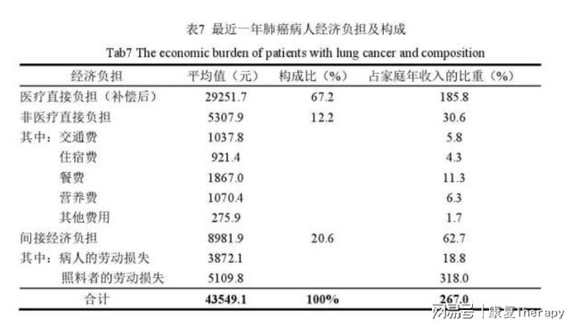 吉非替尼能控制肺腺癌多久啊_肺乳头状腺癌恶性程度_从肺原位腺癌到浸润性腺癌病