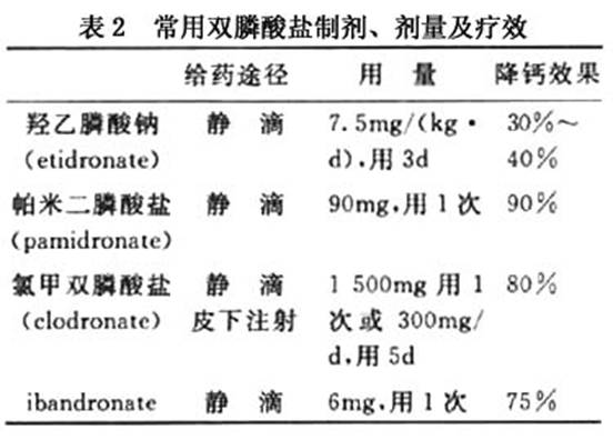 贝伐单抗耐药性_贝伐珠单抗可以报销吗_贝伐单抗肠癌适应症