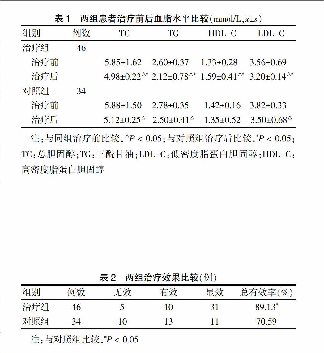 贝伐单抗适应症6_贝伐珠单抗注射液_贝伐单抗耐药性