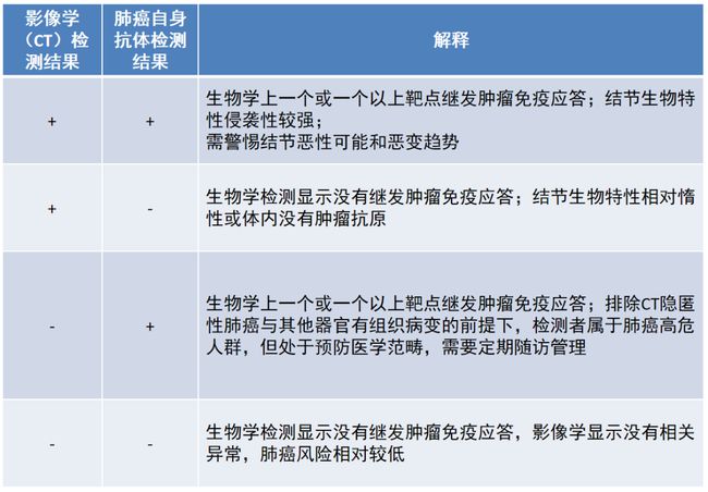 奥希替尼9291_奥斯替尼和奥希替尼_奥希替尼治疗肺癌机制