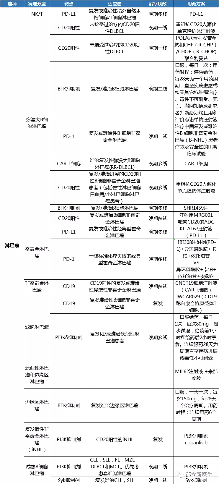 索拉非尼临床试验数据_索拉非尼 抗癌 印度_索拉非尼 肝癌