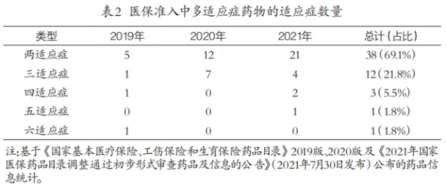 生物类似药“相似性”概念更加准确同2020年8月执行