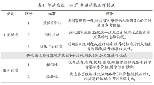 贝伐珠单抗是化疗药吗_贝伐珠单抗 耐药性_2021年贝伐珠单抗进医保