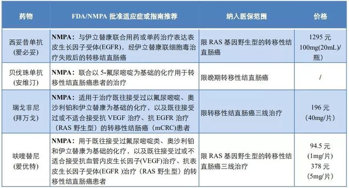 贝伐珠单抗纳入医保_贝伐珠单抗是靶向药吗_2021年贝伐珠单抗进医保