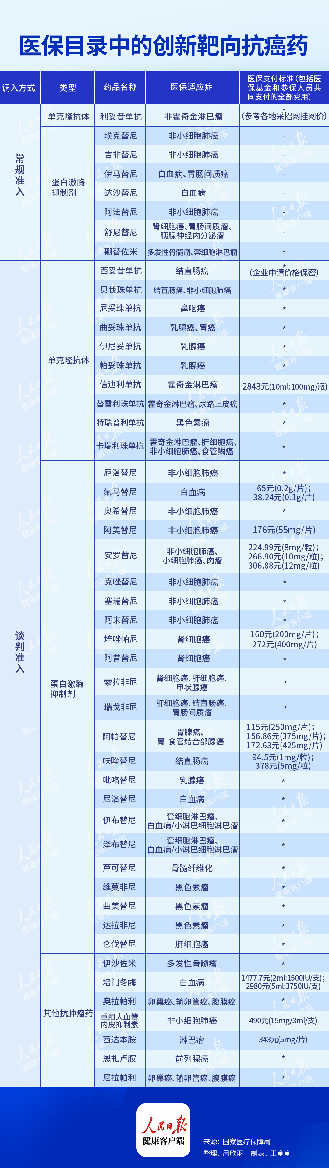 2021年贝伐珠单抗进医保_贝伐珠单抗是靶向药吗_贝伐珠单抗纳入医保