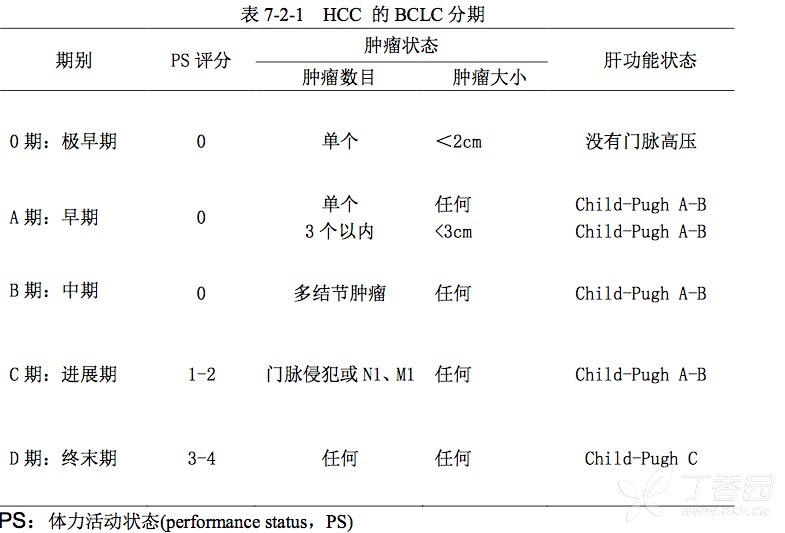 口服的靶向药物索拉非尼_肺癌口服靶向药物分类_口服靶向药物及护理