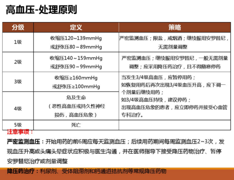 
肝癌患者在吃索拉非尼治疗期间这些问题一定得注意！