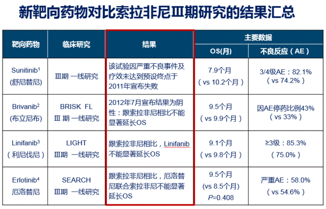 贝伐珠单抗注射液_武汉贝伐单抗能报销吗_贝伐珠单抗不良反应