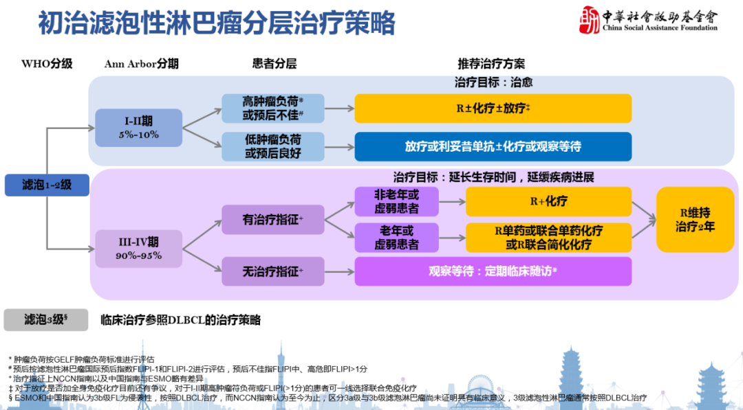 抗血管生成靶向单抗——贝伐单抗联合紫杉醇+卡铂