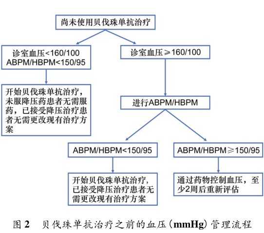 关于贝伐珠单抗的所有，你需要知道这些药！