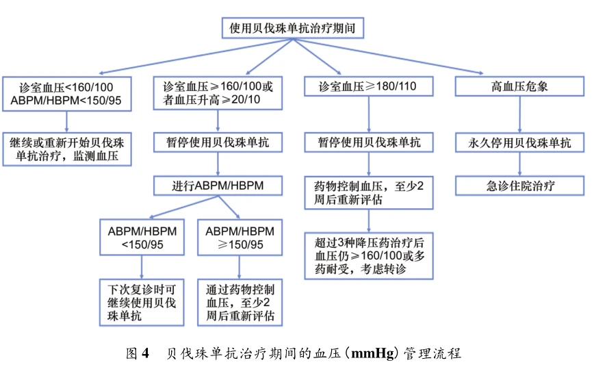 西妥昔单抗贝伐单抗_贝伐珠单抗不良反应_贝伐单抗对右半结肠癌效果