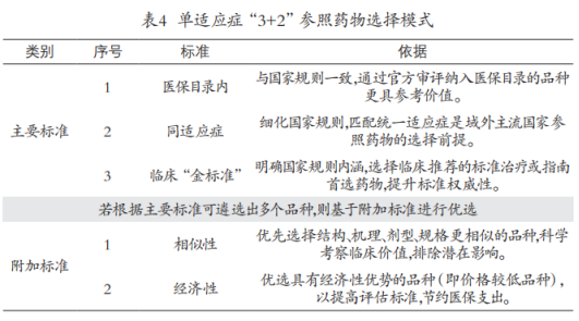 贝伐单抗对右半结肠癌效果_贝伐单抗是靶向药吗_贝伐珠单抗是化疗药吗
