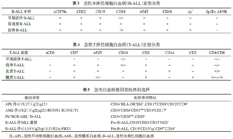 一种单抗注射液获批上市单抗及含铂双药化疗治疗耐药