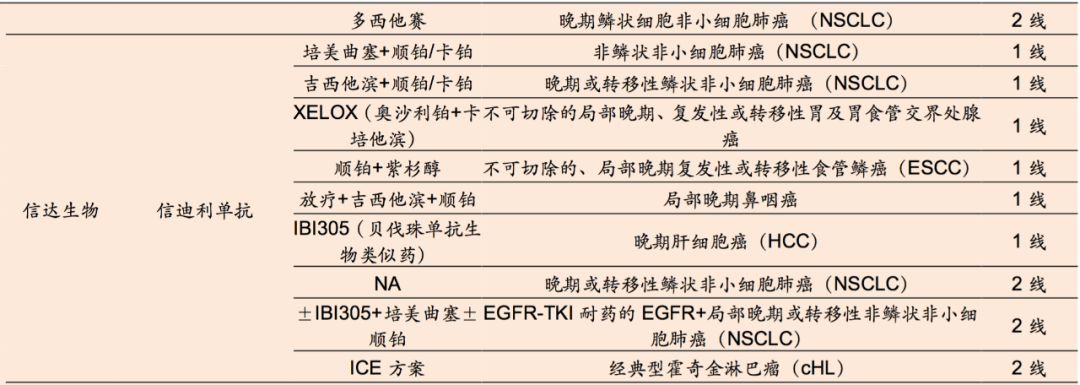 肝癌治疗获得十年以来重大突破！单抗+贝伐珠药联合抗血管生成药物