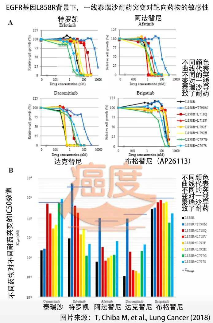 奥希替突变吃奥希替尼会怎么样？尼有效果吗？