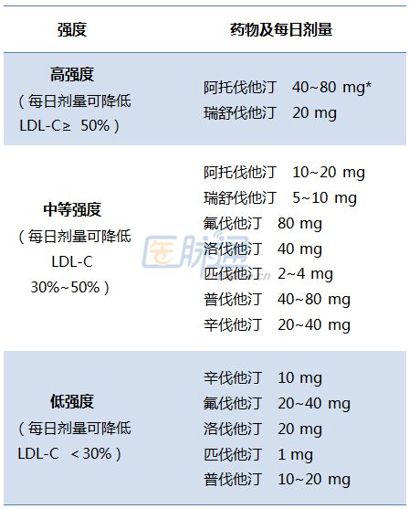 贝伐珠单抗注射液生物类似药临床试验指导原则（征求意见稿）
