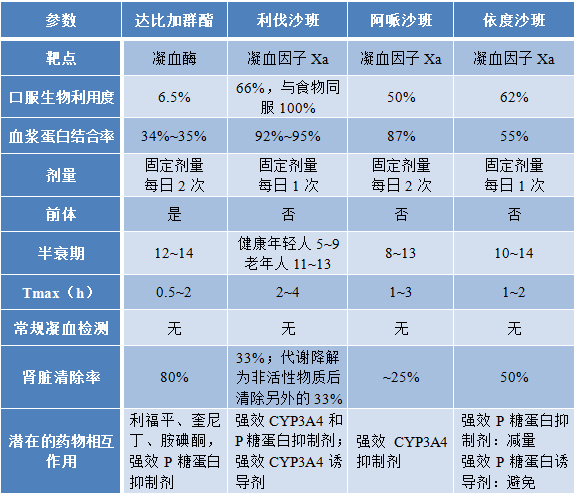 贝伐珠单抗是化疗吗_贝伐珠单抗的用法用量_贝伐珠单抗说明书