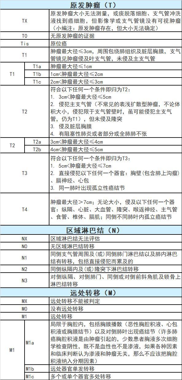 阿斯利康制药：化药3+4类【原研企业】