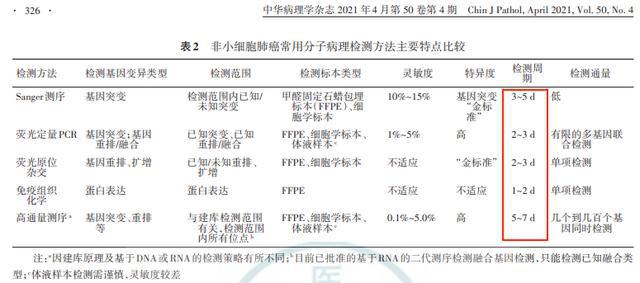 肺腺癌早期可以用贝伐珠单抗 2016年上海事业单位医疗招聘考试真题及答案汇总（二）