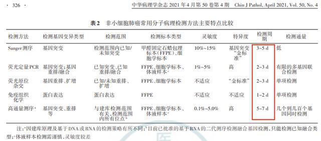 贝伐单抗和贝伐珠单抗_贝伐珠单抗4个月后赠药_肺腺癌早期可以用贝伐珠单抗
